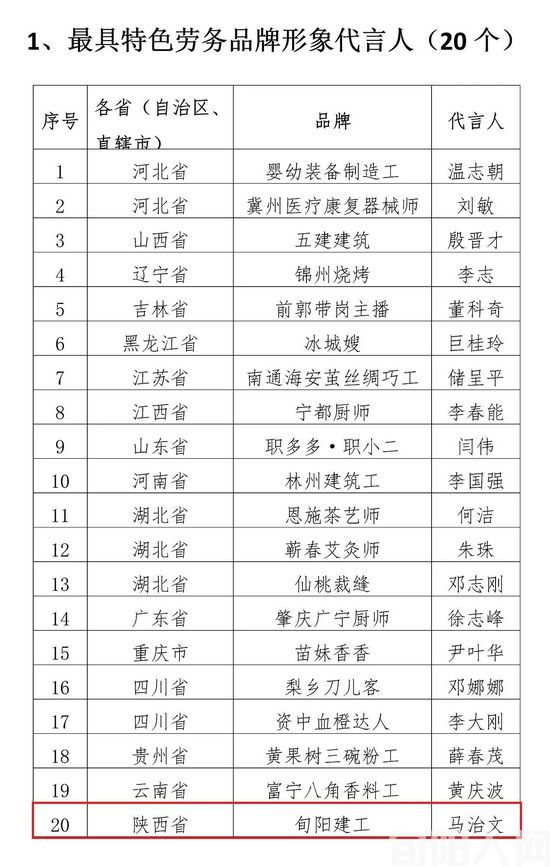 图片--最具  最具特色劳务品牌形象代言人.jpg